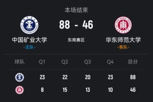 🏀CUBAL-中国矿大42分大胜华东师大 刘林钰16+8 吴睿19分